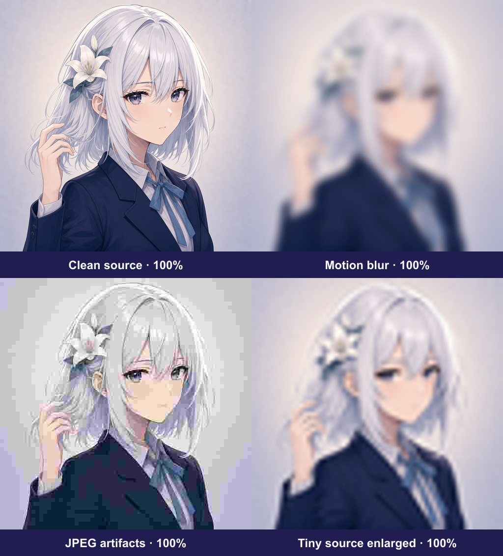 Clean, motion-blurred, heavily compressed, and low-resolution versions of the same source