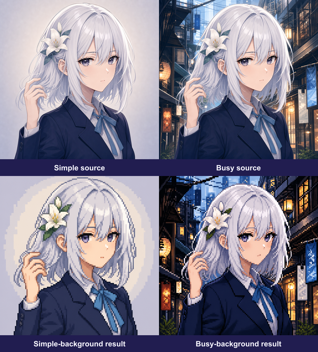 Simple and busy source backgrounds with their actual Pixelize results
