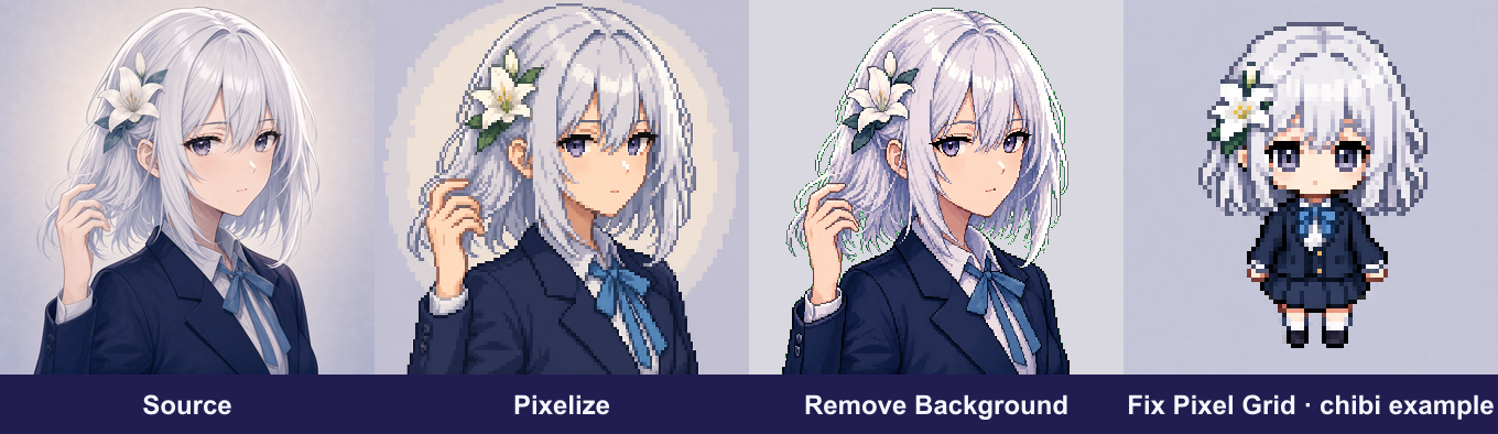 The AniPixel workflow from source and Pixelize to background removal, followed by a separate chibi Fix Pixel Grid example